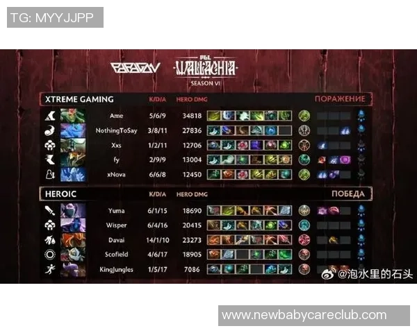 权威发布：DOTA2比赛经验实力榜单