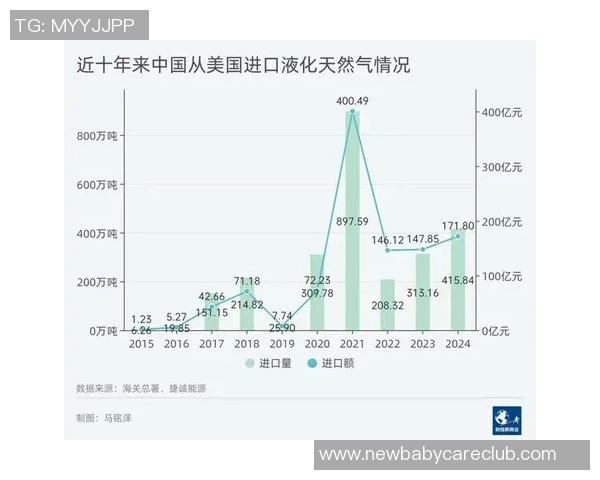 数据分析：LNG的心理素质表现