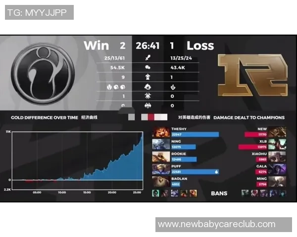 王者荣耀评论:RNG的中路突破得失 王者荣耀评论:RNG的中路突破得失