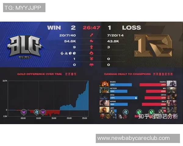 英雄联盟评论：BLG的包夹得失_1